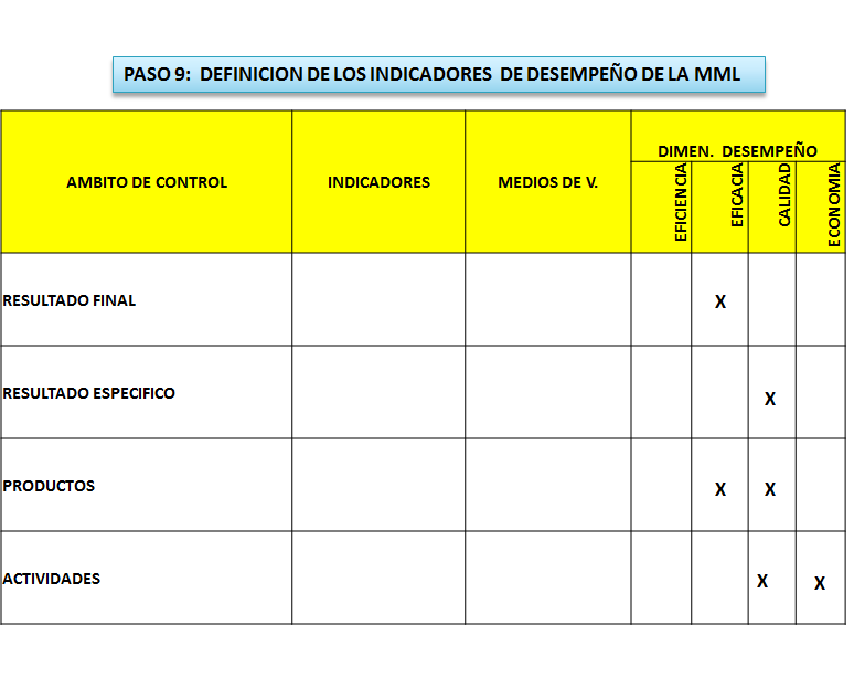 Sistema Nacional de Planeamiento Estratégico. Proceso de Planeamiento Estratégico. En el Sector Público.