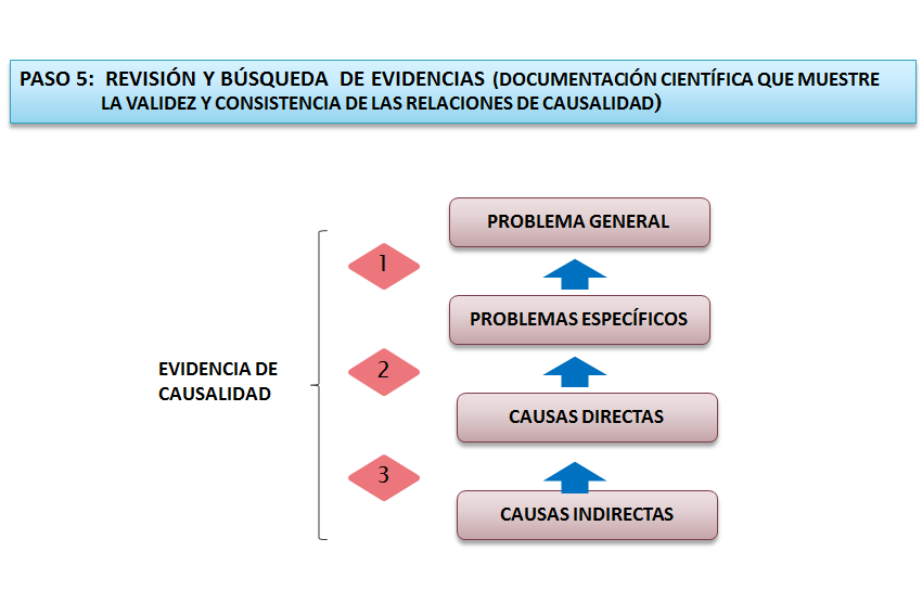 Sistema Nacional de Planeamiento Estratégico. Proceso de Planeamiento Estratégico. En el Sector Público.