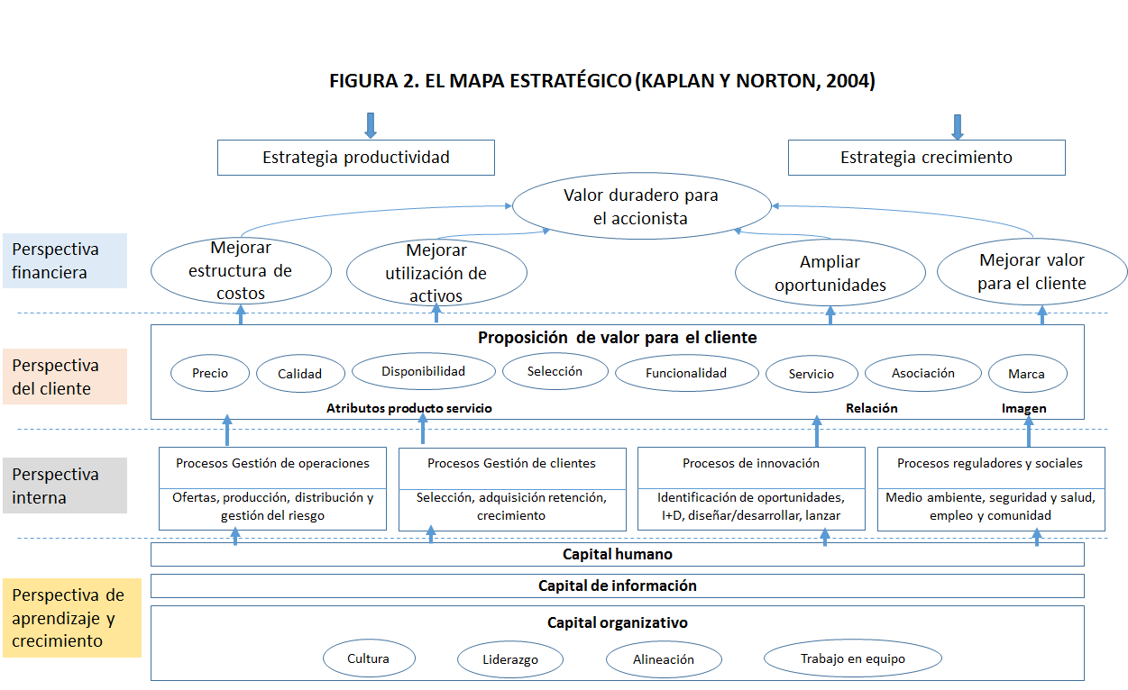 Técnicas para evaluar el entorno. Técnicas para asignar recursos.