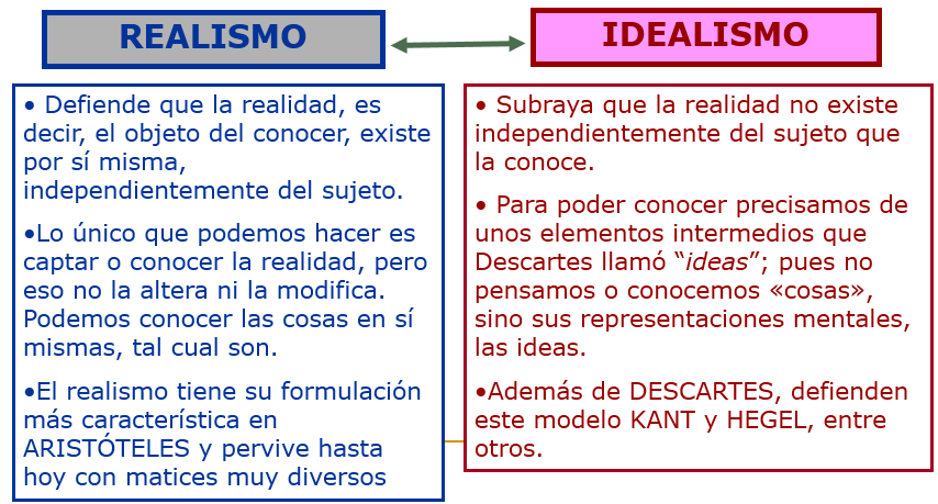 LA FILOSOFÍA COMO RACIONALIDAD TEÓRICA: VERDAD Y REALIDAD