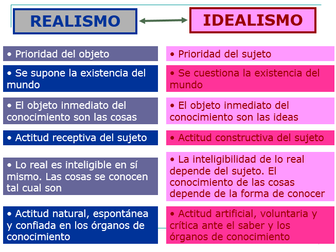 LA FILOSOFÍA COMO RACIONALIDAD TEÓRICA: VERDAD Y REALIDAD