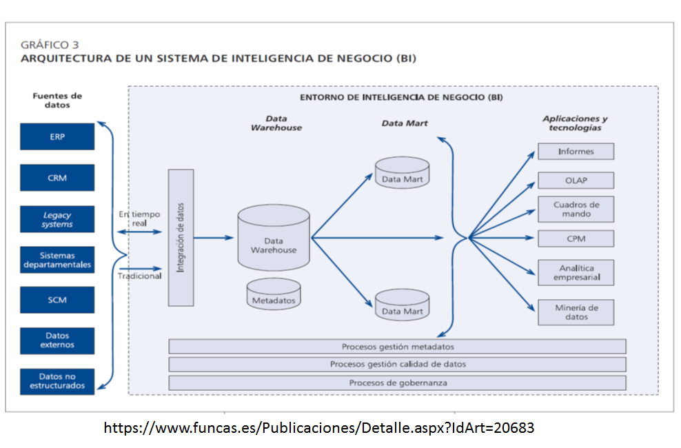 Técnicas para evaluar el entorno. Técnicas para asignar recursos.