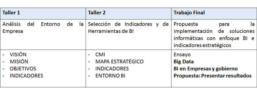 Técnicas para evaluar el entorno. Técnicas para asignar recursos.