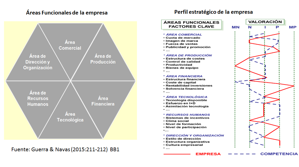 Técnicas para evaluar el entorno. Técnicas para asignar recursos.
