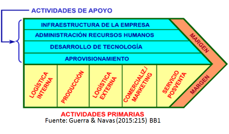 Técnicas para evaluar el entorno. Técnicas para asignar recursos.