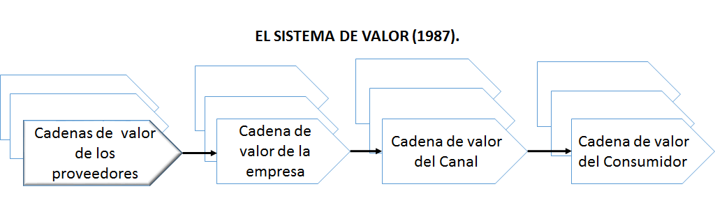 Técnicas para evaluar el entorno. Técnicas para asignar recursos.