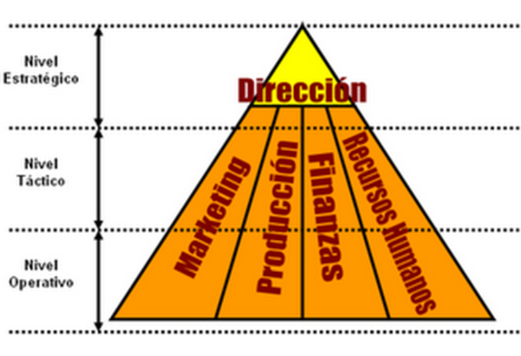 Técnicas contemporáneas de planeación.