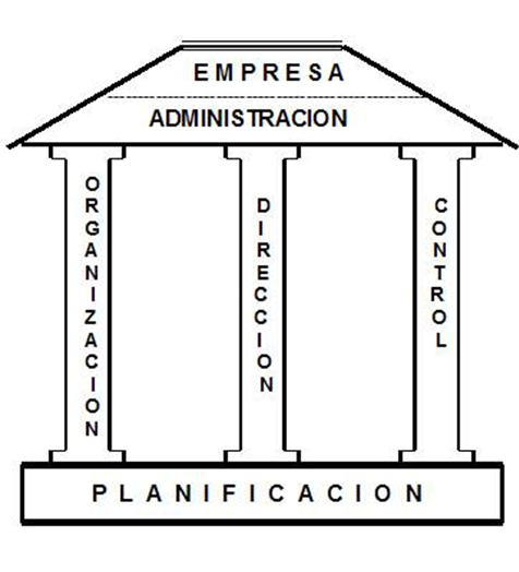 Técnicas contemporáneas de planeación.