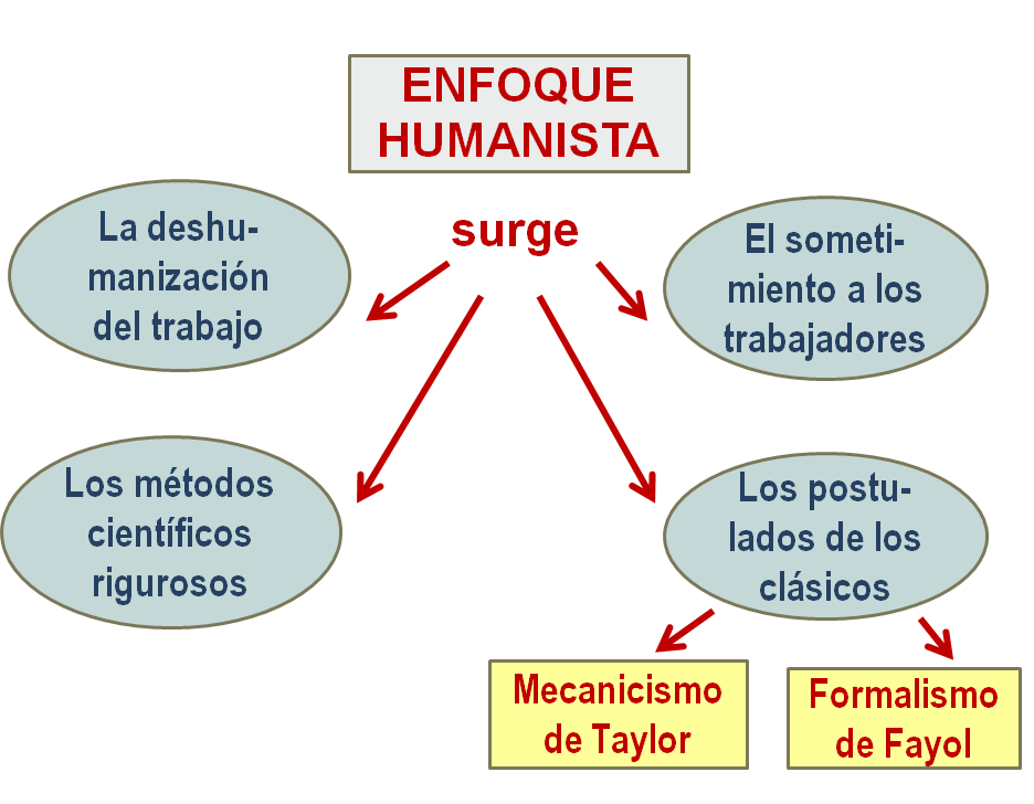Técnicas contemporáneas de planeación.