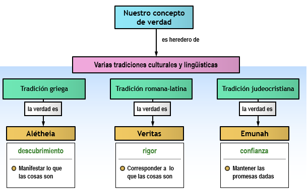 LA FILOSOFÍA COMO RACIONALIDAD TEÓRICA: VERDAD Y REALIDAD