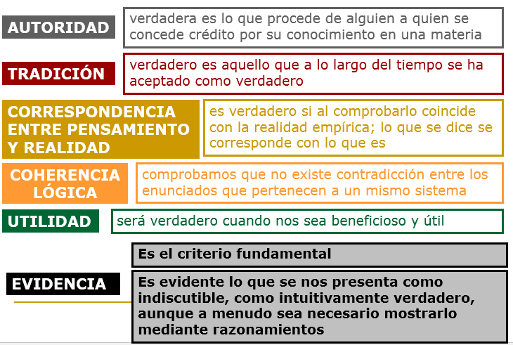 LA FILOSOFÍA COMO RACIONALIDAD TEÓRICA: VERDAD Y REALIDAD