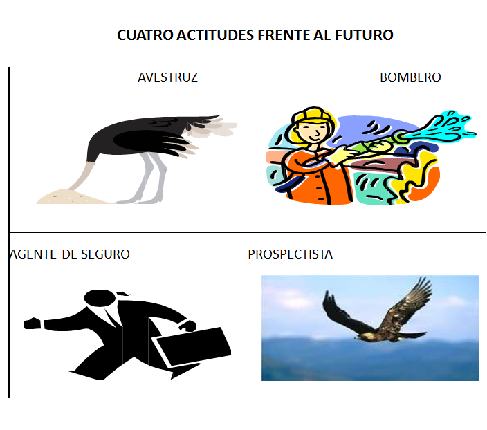 Administración Estratégica. Proceso de la Administración Estratégica.