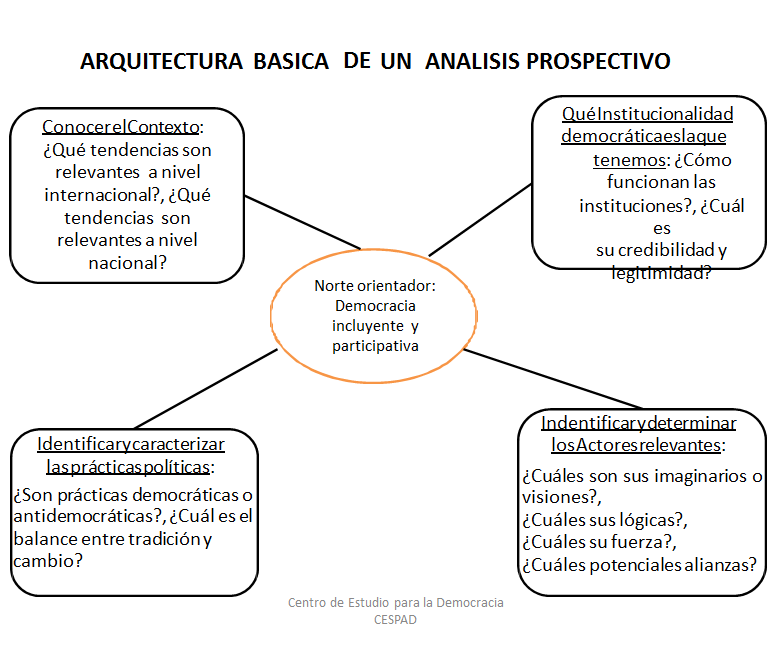 Administración Estratégica. Proceso de la Administración Estratégica.