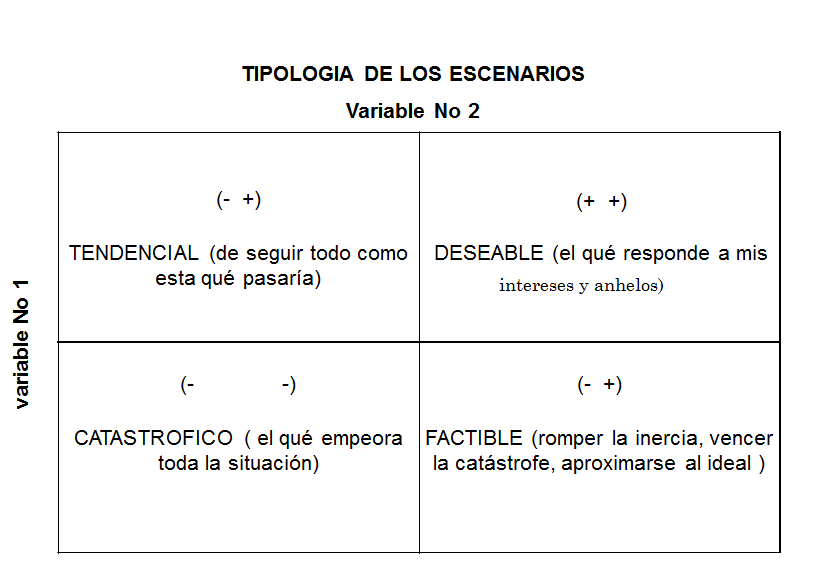 Administración Estratégica. Proceso de la Administración Estratégica.