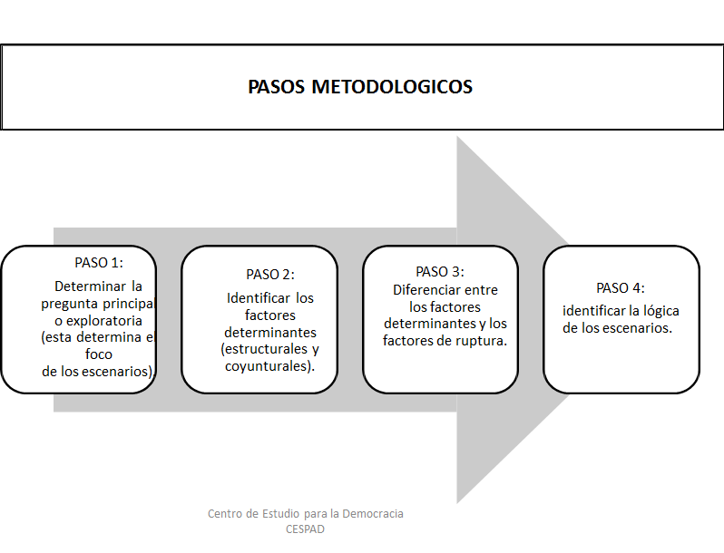 Administración Estratégica. Proceso de la Administración Estratégica.