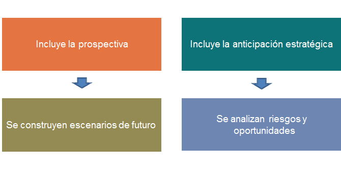 Administración Estratégica. Proceso de la Administración Estratégica.