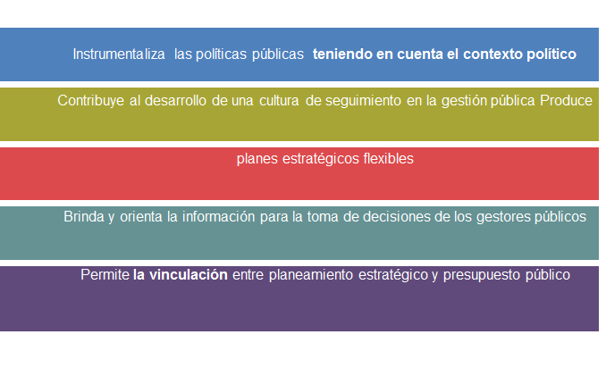 Administración Estratégica. Proceso de la Administración Estratégica.