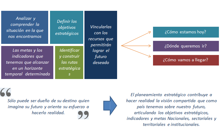 Administración Estratégica. Proceso de la Administración Estratégica.
