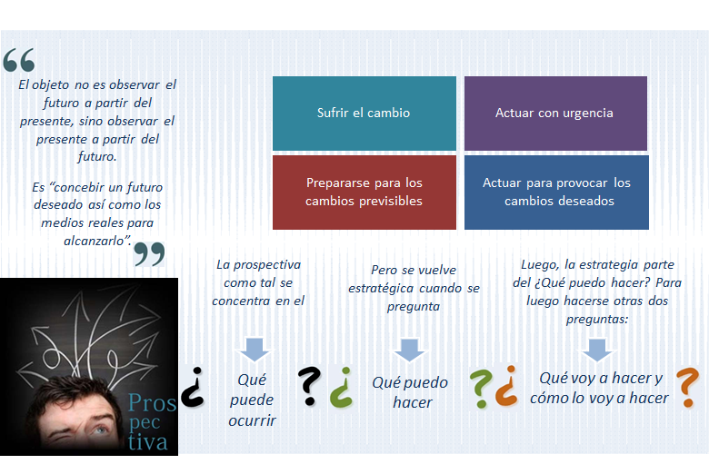 Administración Estratégica. Proceso de la Administración Estratégica.