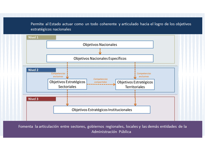 Administración Estratégica. Proceso de la Administración Estratégica.