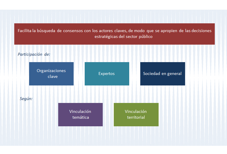Administración Estratégica. Proceso de la Administración Estratégica.