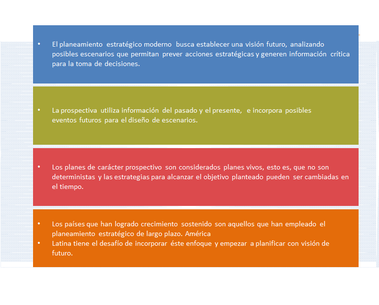 Administración Estratégica. Proceso de la Administración Estratégica.