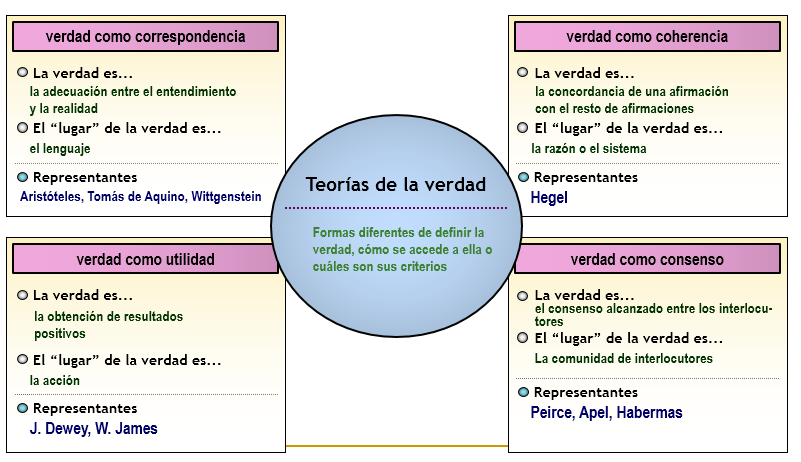 LA FILOSOFÍA COMO RACIONALIDAD TEÓRICA: VERDAD Y REALIDAD