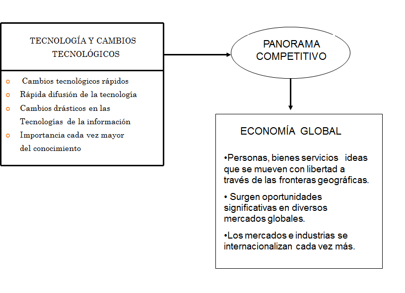 Administración Estratégica. Proceso de la Administración Estratégica.