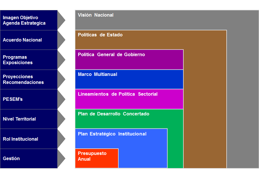 Administración Estratégica. Proceso de la Administración Estratégica.