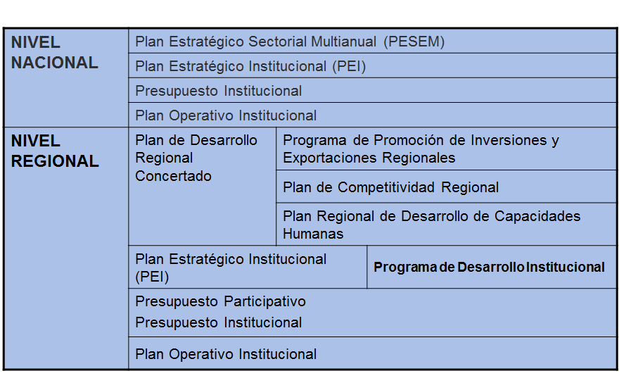 Administración Estratégica. Proceso de la Administración Estratégica.