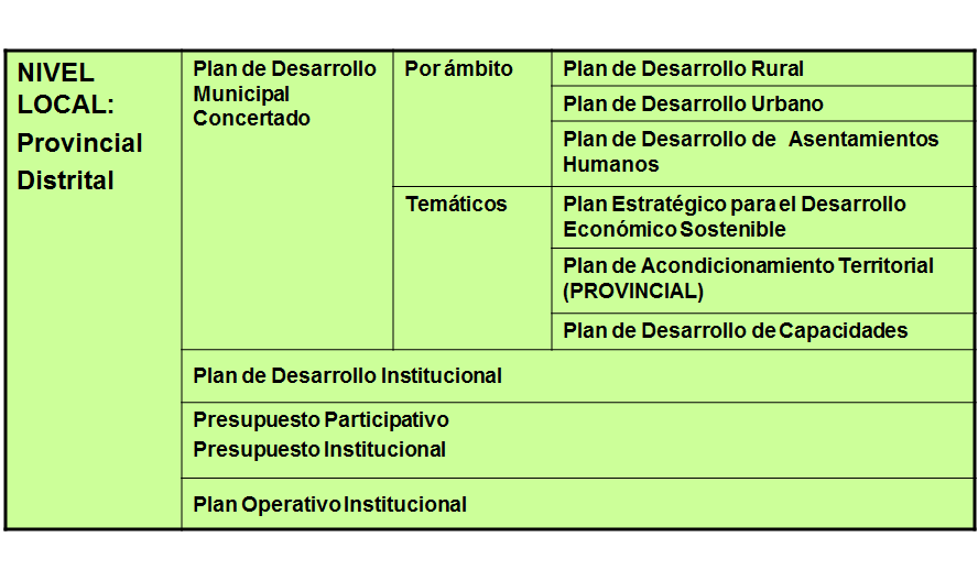 Administración Estratégica. Proceso de la Administración Estratégica.