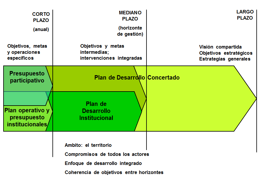 Administración Estratégica. Proceso de la Administración Estratégica.