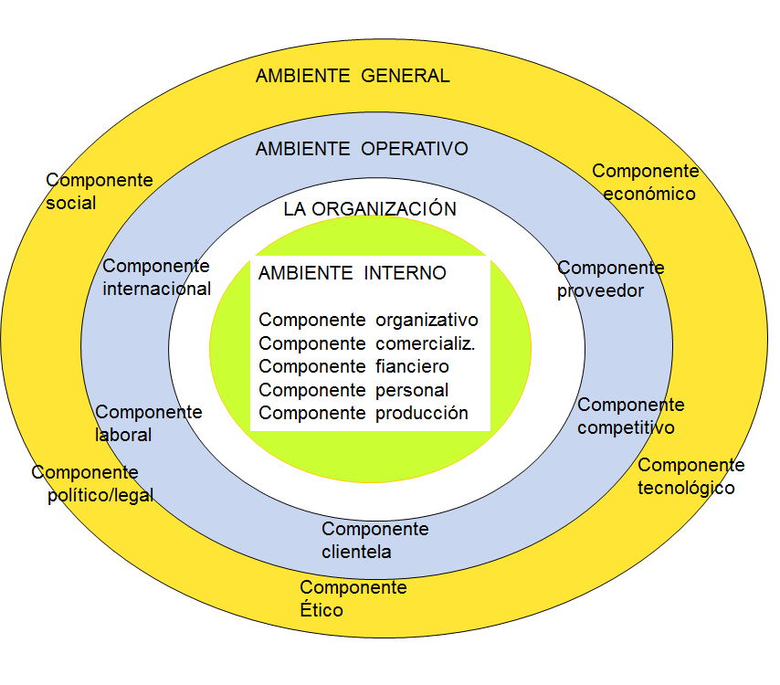 Administración Estratégica. Proceso de la Administración Estratégica.