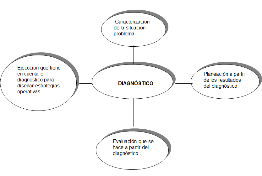 Administración Estratégica. Proceso de la Administración Estratégica.