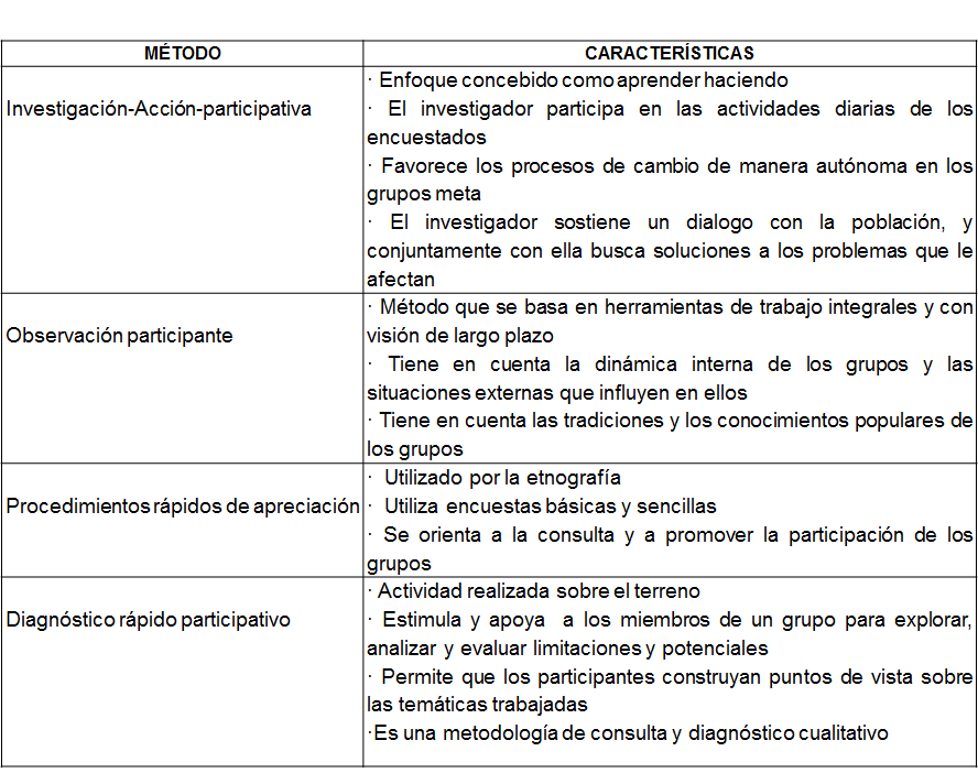 Administración Estratégica. Proceso de la Administración Estratégica.
