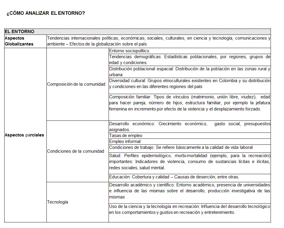 Administración Estratégica. Proceso de la Administración Estratégica.
