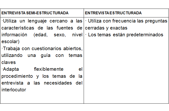 Administración Estratégica. Proceso de la Administración Estratégica.