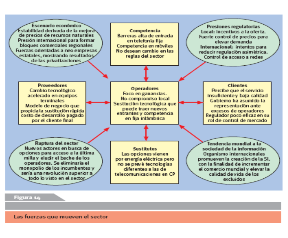 Administración Estratégica. Proceso de la Administración Estratégica.