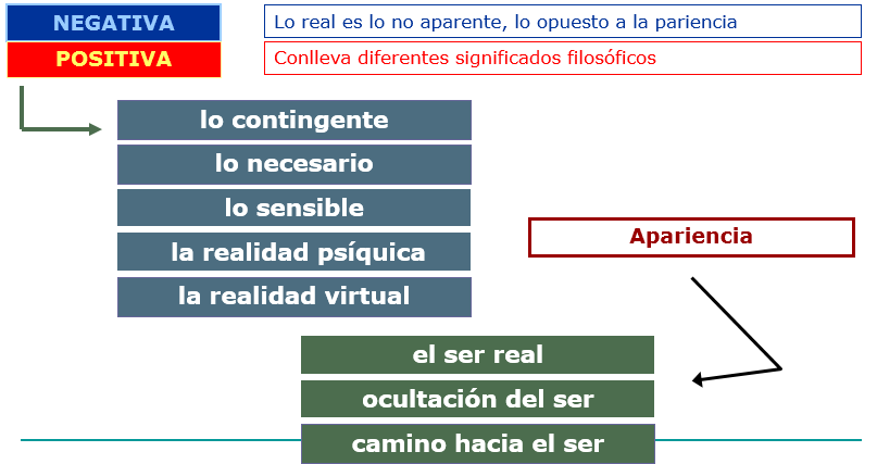 LA FILOSOFÍA COMO RACIONALIDAD TEÓRICA: VERDAD Y REALIDAD