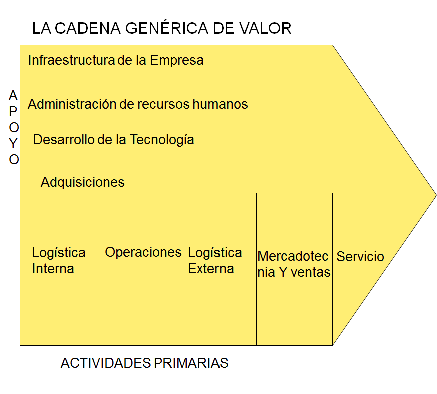Administración Estratégica. Proceso de la Administración Estratégica.