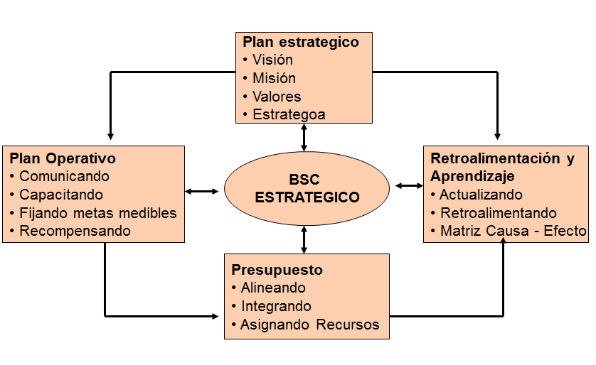 Administración Estratégica. Proceso de la Administración Estratégica.