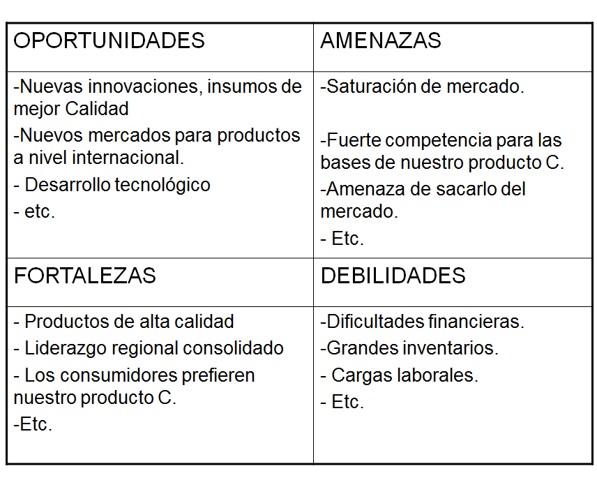 Administración Estratégica. Proceso de la Administración Estratégica.