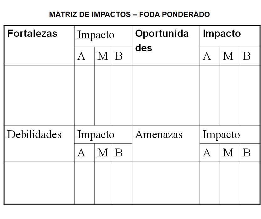 Administración Estratégica. Proceso de la Administración Estratégica.