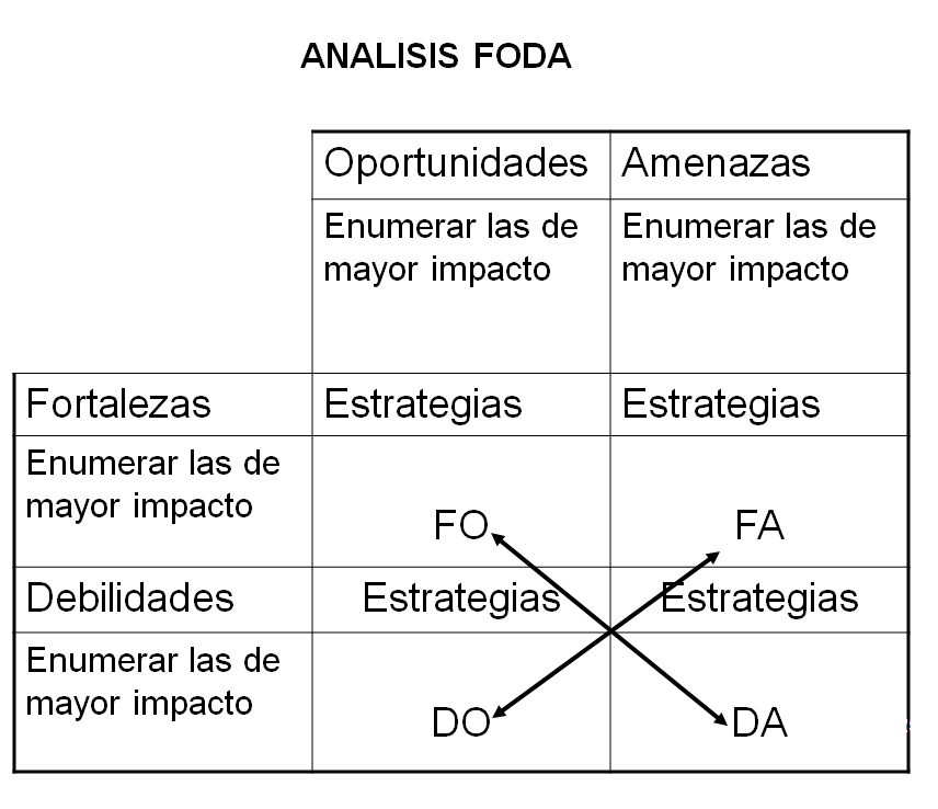 Administración Estratégica. Proceso de la Administración Estratégica.