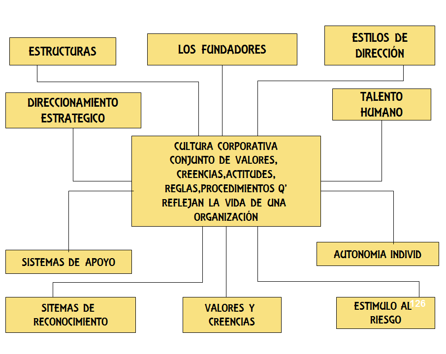 Administración Estratégica. Proceso de la Administración Estratégica.