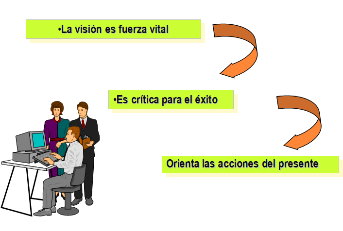 Administración Estratégica. Proceso de la Administración Estratégica.