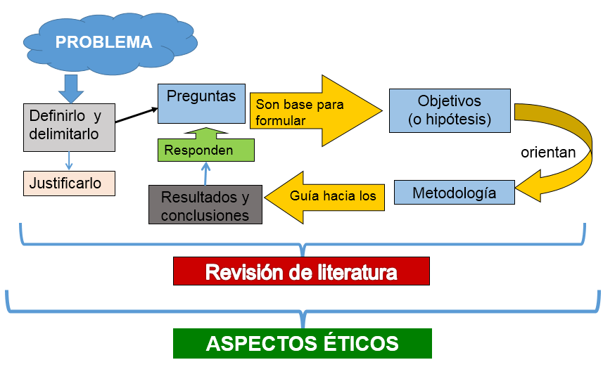 Planteamiento  del problema
