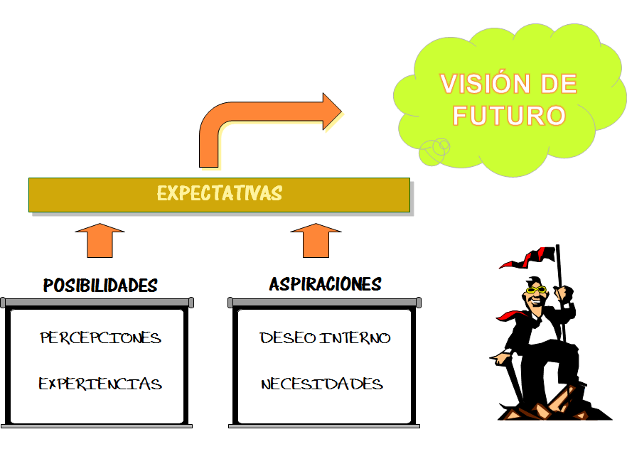 Administración Estratégica. Proceso de la Administración Estratégica.
