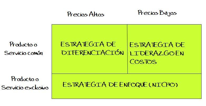 Administración Estratégica. Proceso de la Administración Estratégica.