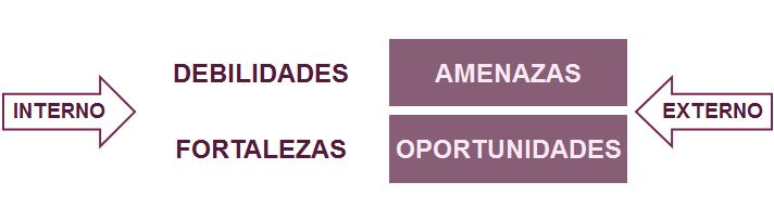 Formulación Estratégica para áreas básicas de control.